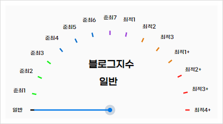 체험단 모집방법 5강 - 지원자들 블로그 심사하는 방법