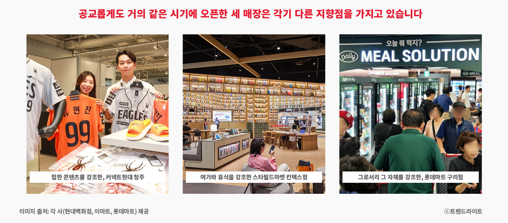 250702_커넥트현대 vs 스타필드마켓 vs 그랑그로서리_02_매장 전경.png