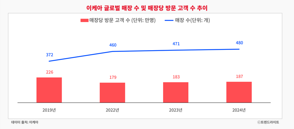 250702_이케아 푸드 반값_02_그래프.png