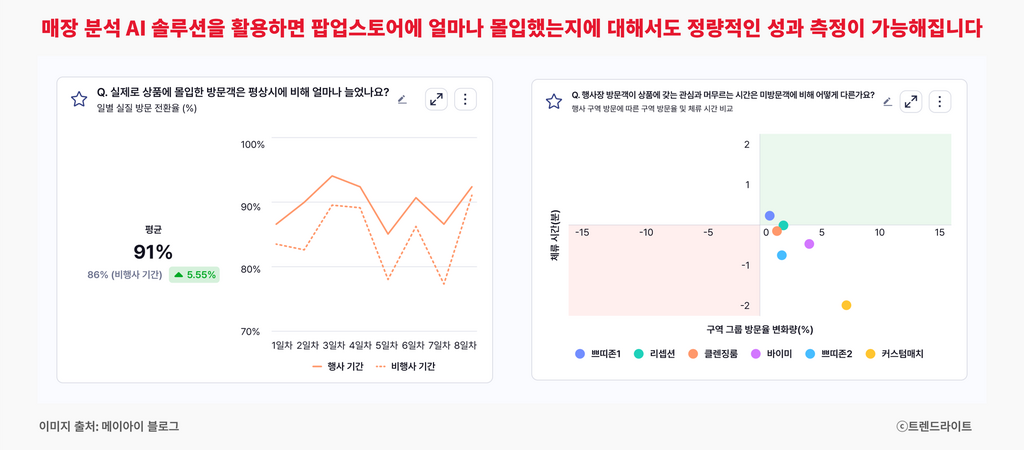 250611_오프라인 매장 AI_02_매쉬 예시.png