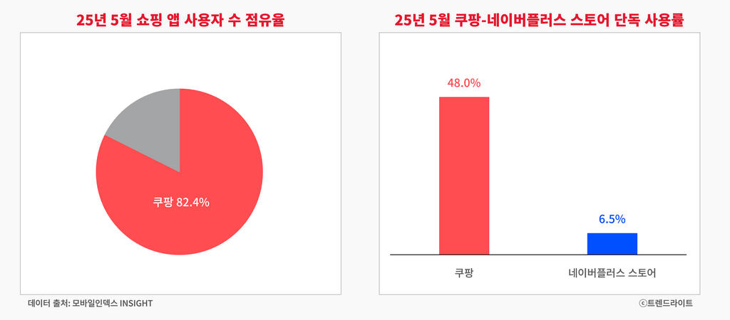 250611_네이버플러스 스토어 실적_01_그래프.png