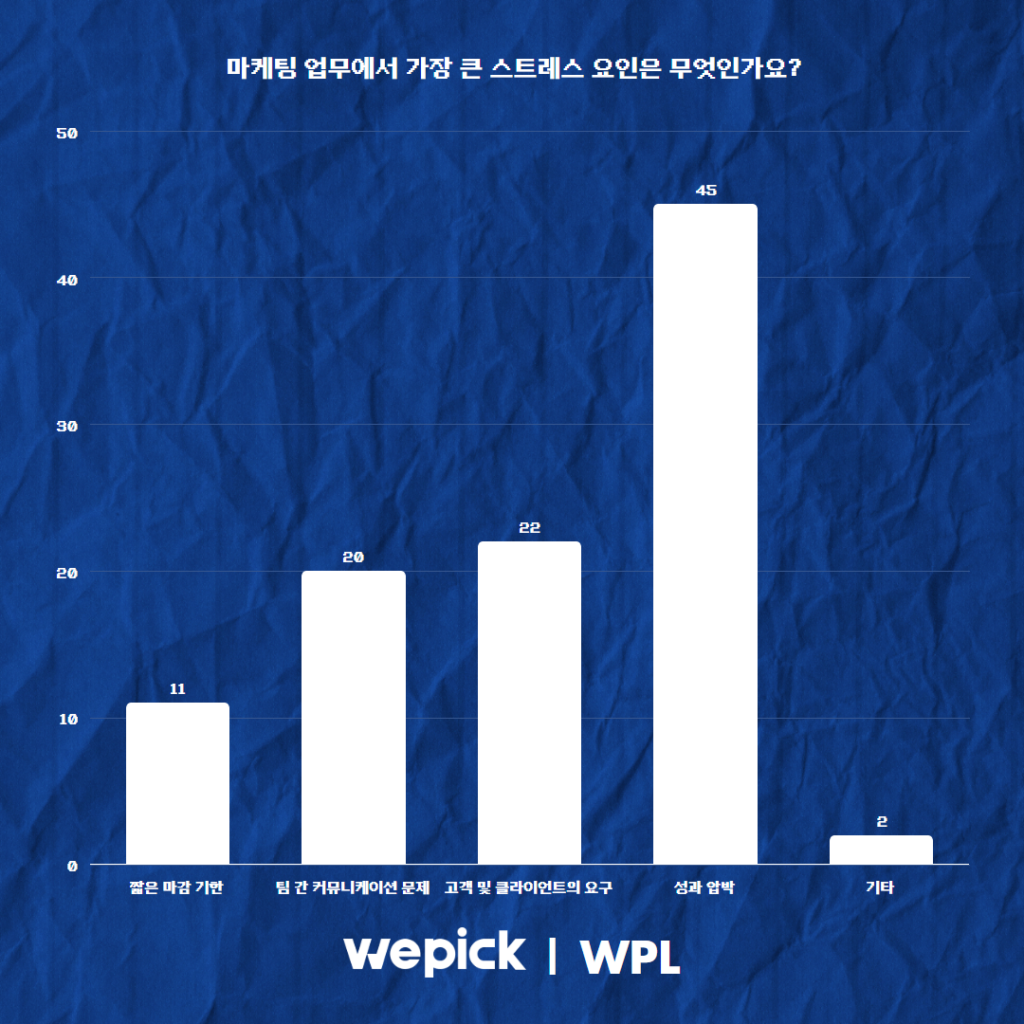 위픽 2025 마케터 워라밸 리서치 결과 보고서