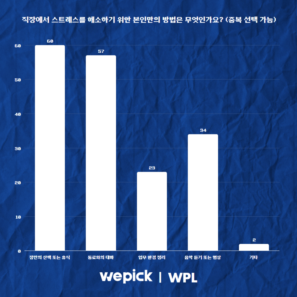 위픽 2025 마케터 워라밸 리서치 결과 보고서