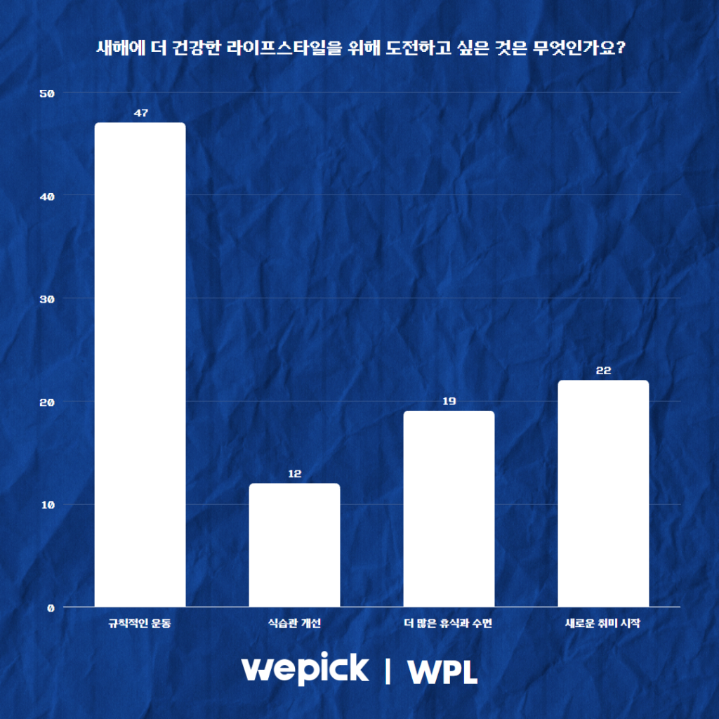 위픽 2025 마케터 워라밸 리서치 결과 보고서