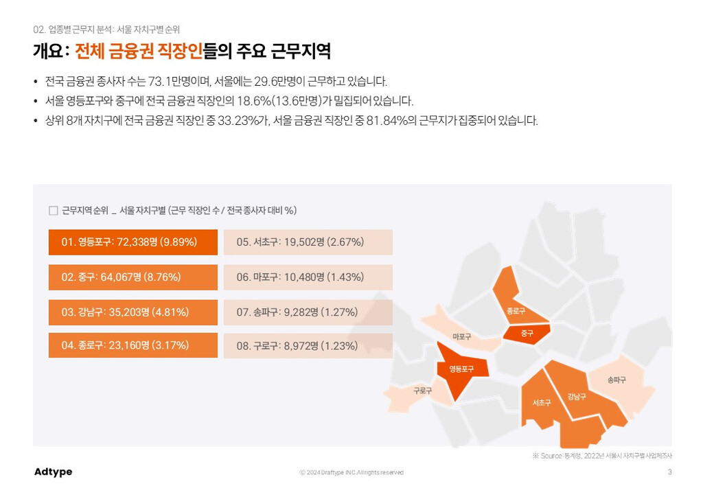 분석 예시 - 금융권 직장인 대상 분석