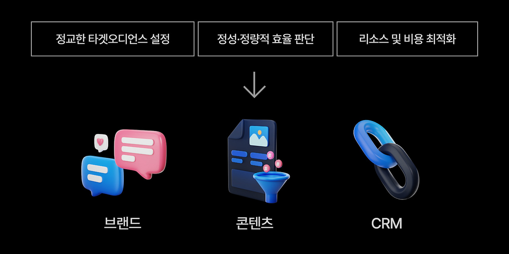 디지털 마케팅 Next -브랜드, 콘텐츠, CRM