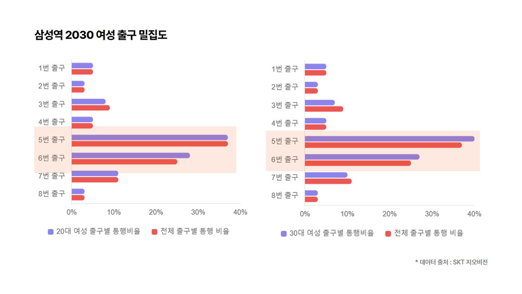 삼성역 2030 여성 출구별 밀집도