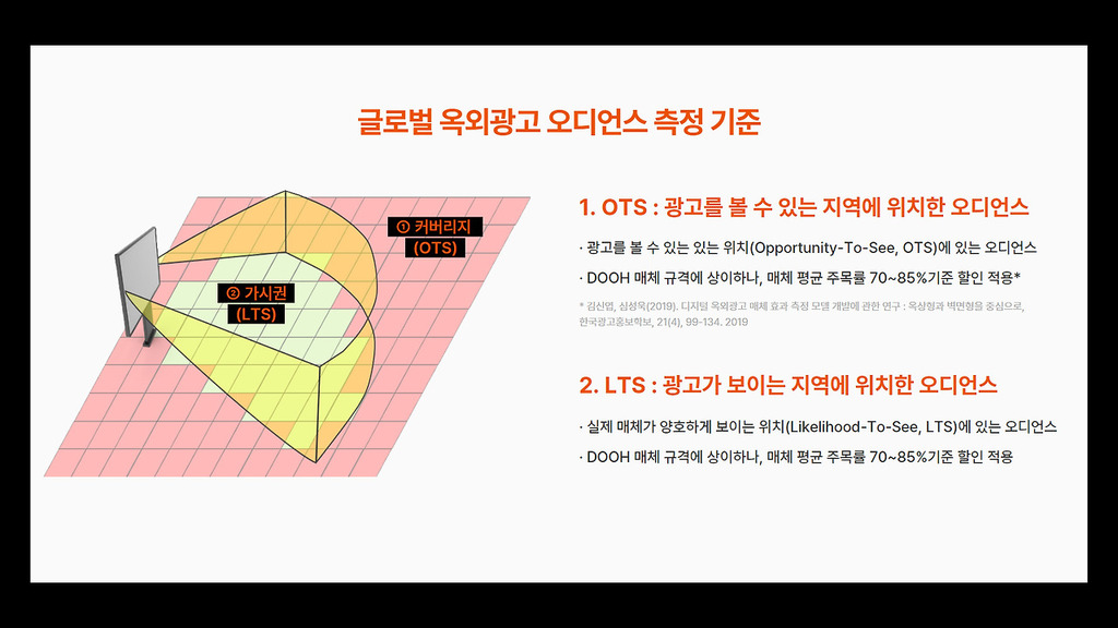 글로벌 옥외광고 오디언스 측정기준