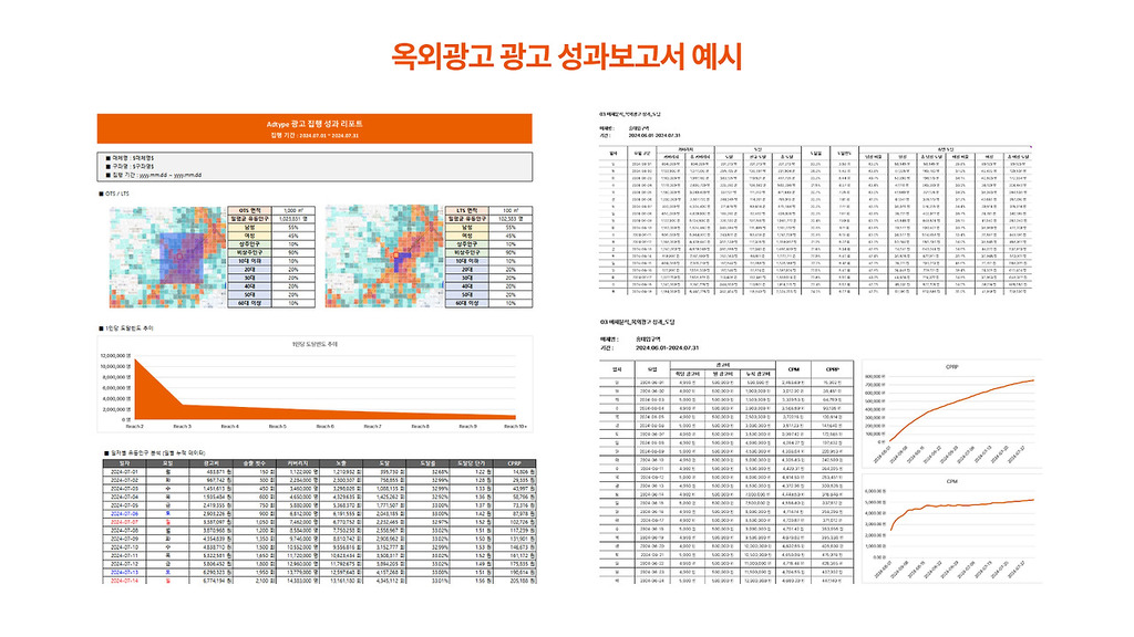 옥외광고 광고 성과보고서 샘플