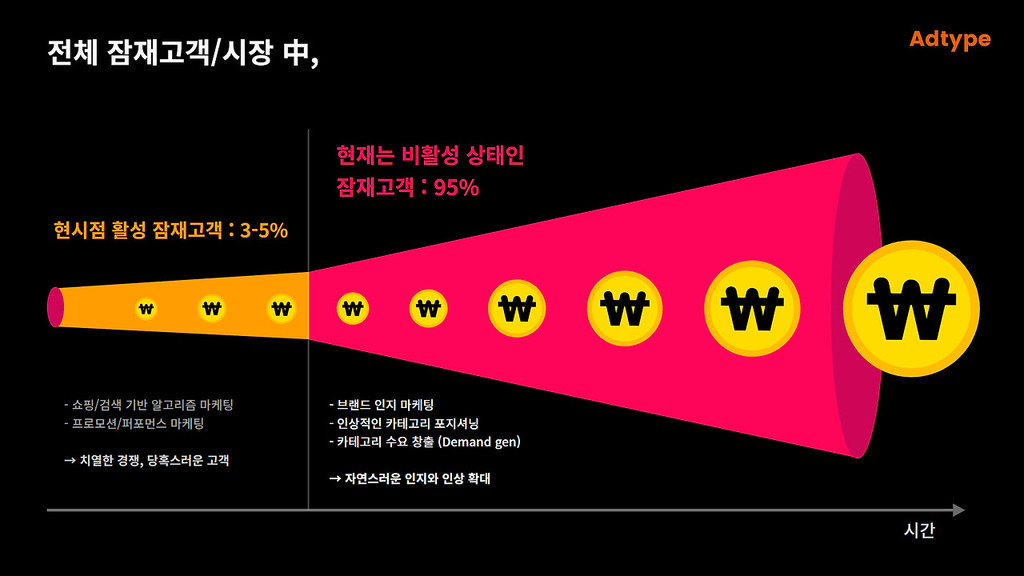 5:95 Rule을 설명하는 인포그래픽