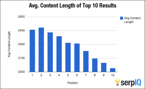 seo-contents-length.png