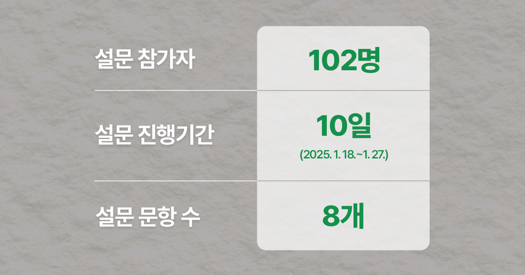 (조금은 비자발적..인 참여도 있었지만) 자발적으로 참여해주신 모든 분들 감사드려요 :)