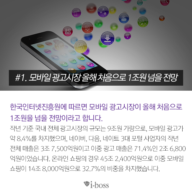 한국인터넷진흥원에 따르면 모바일 광고시장이 올해 처음으로 1조원을 넘을 전망이라고 합니다.
