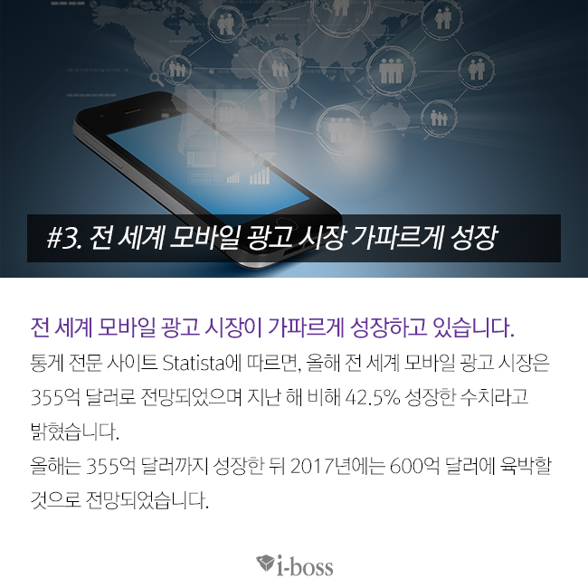 전 세계 모바일 광고 시장 가파르게 성장