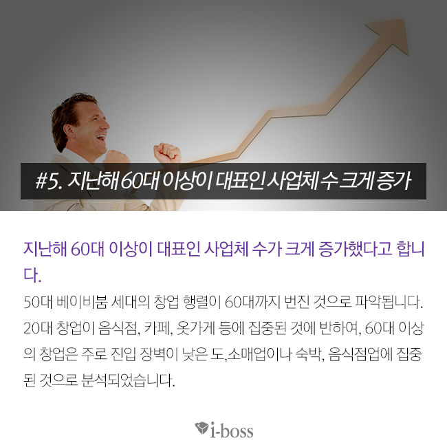 지난해 60대 이상이 대표인 사업체 수가 크게 증가