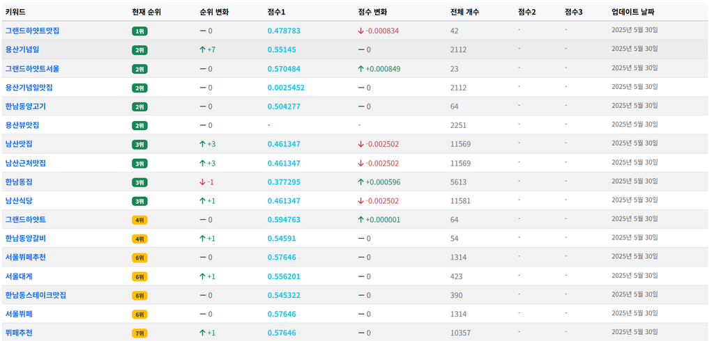 화난 광고주