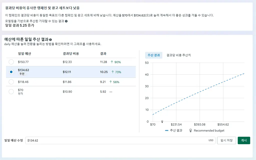 메타광고 활동중에서 머신러닝 진행중으로 바뀌는경우