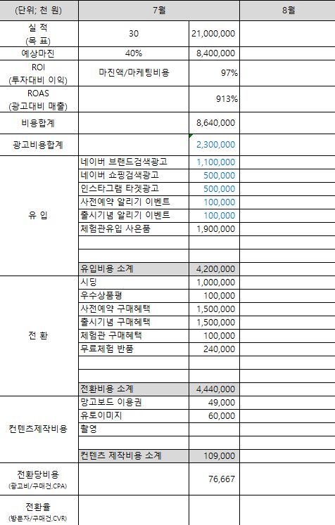 비용 효율적인 이메일 마케팅 운영 전략과 예산 관리