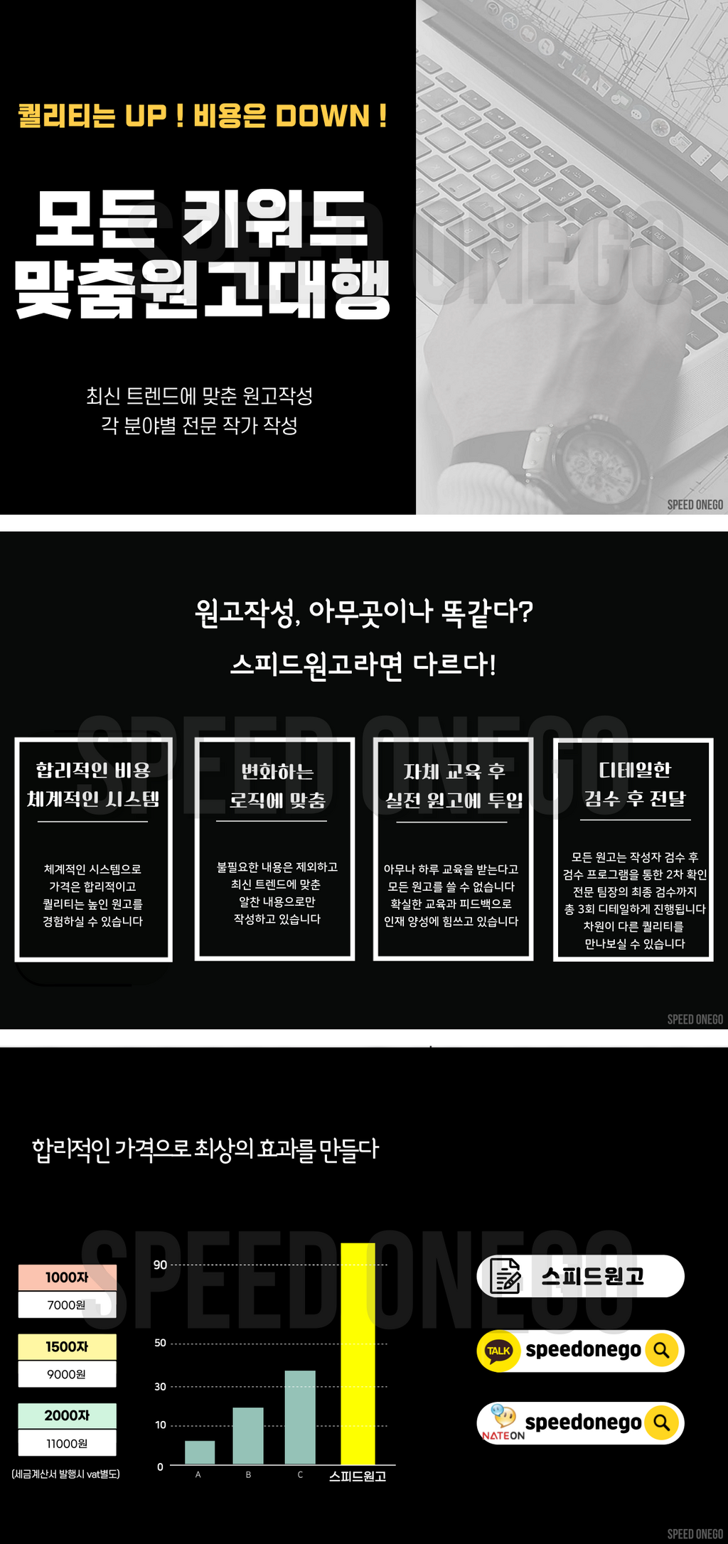 원고대행]고퀄리티 블로그 카페 원고작성/전문 작가/빠른 작업 - 서비스 홍보 - 아이보스