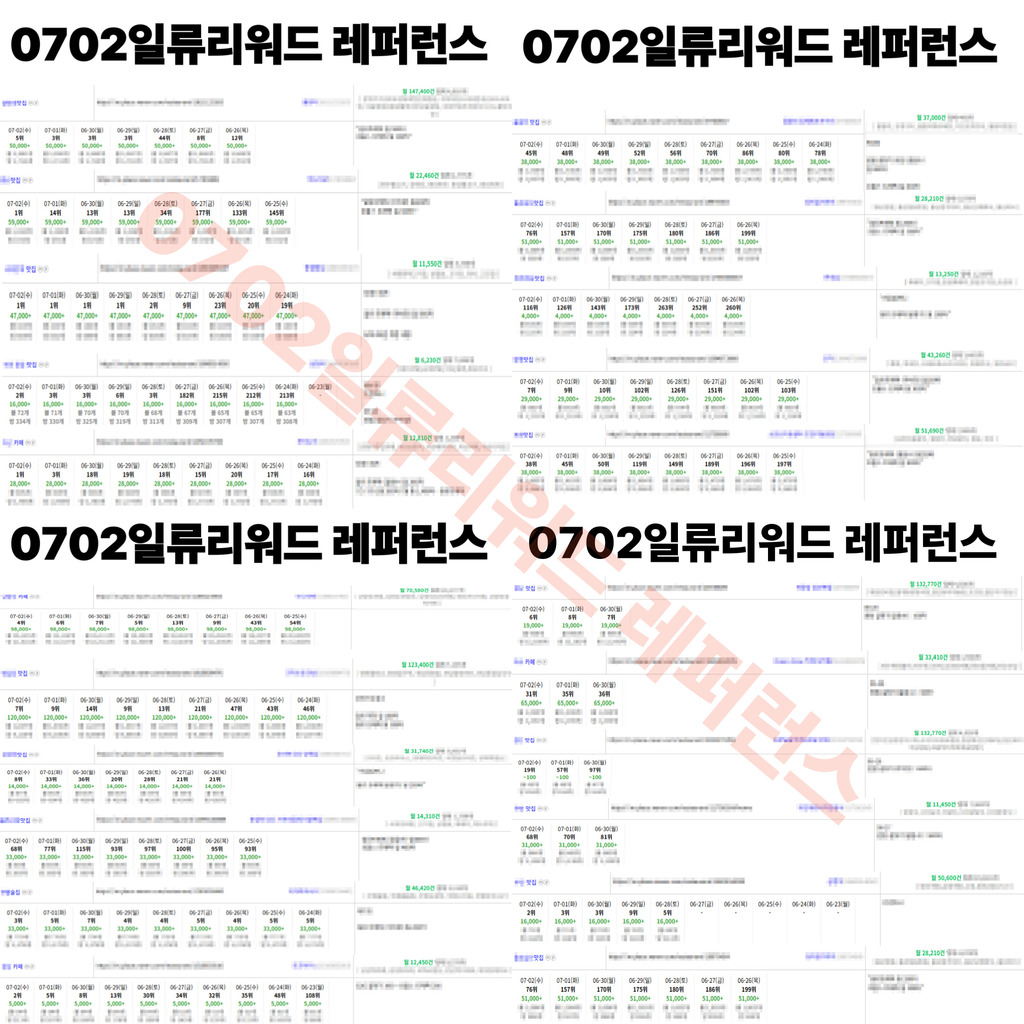 경쟁력 강한 키워드부터 시즌키까지 다 잡았습니다. - 서비스 홍보 - 아이보스