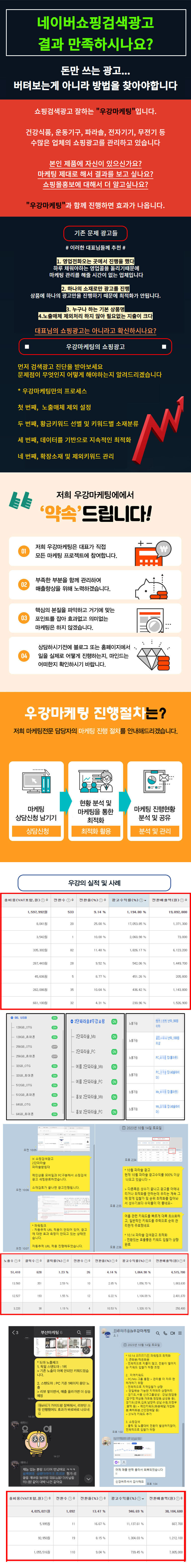 매출 상승을 위한 최적화 종합광고 대행사/고객 니드에 맞춤 마케팅 - 서비스 홍보 - 아이보스