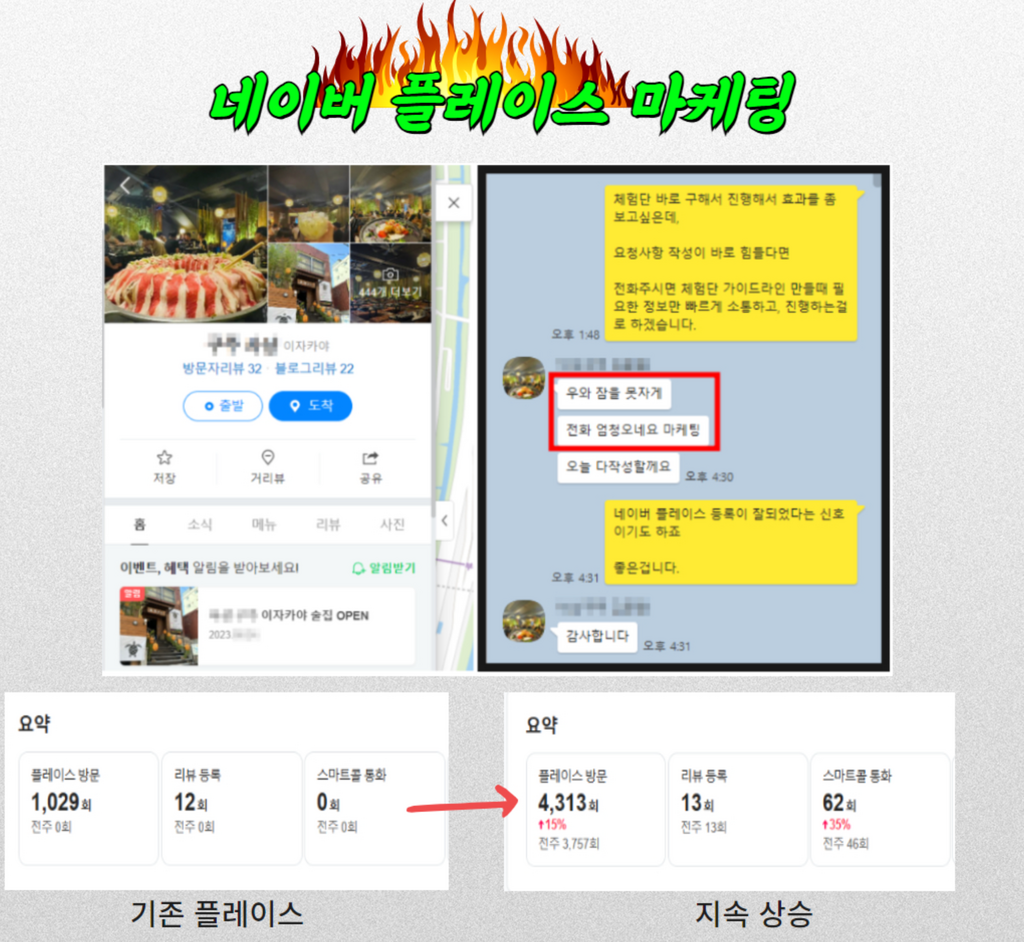 플레이스 최상위 검색 노출//로직 기반 플레이스 최적화 마케팅-성과의 구조 - 서비스 홍보 - 아이보스