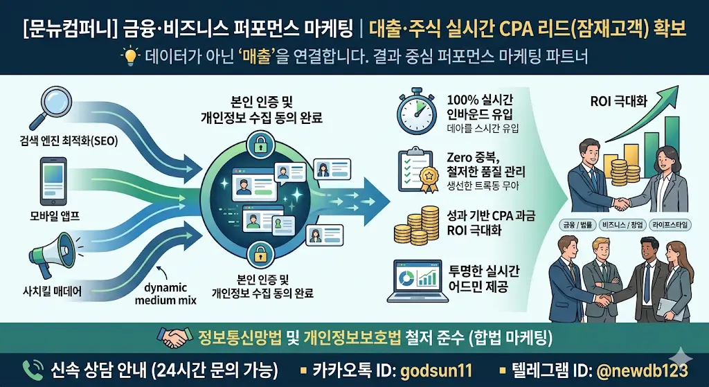SNS Marketing Strategies for Loan and Stock CPA Performance in Financial Business – WiseSilver 2026