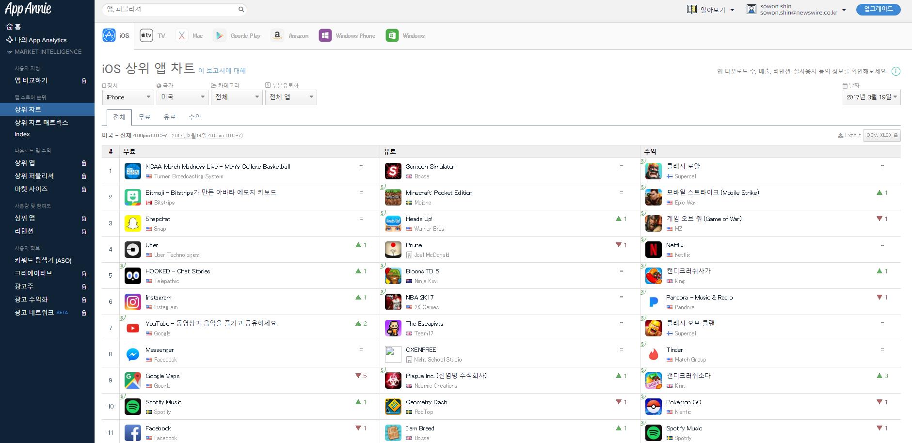 모바일 앱 순위 분석 사이트 5가지 - 마케팅 - 정보공유 - 아이보스