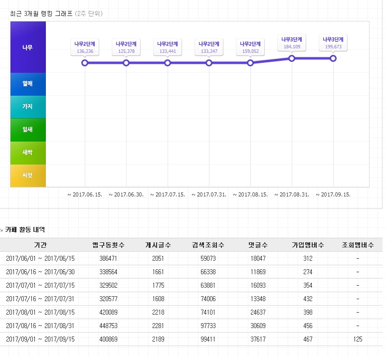 맘카페 광고비를 효과적으로 쓰는 방법