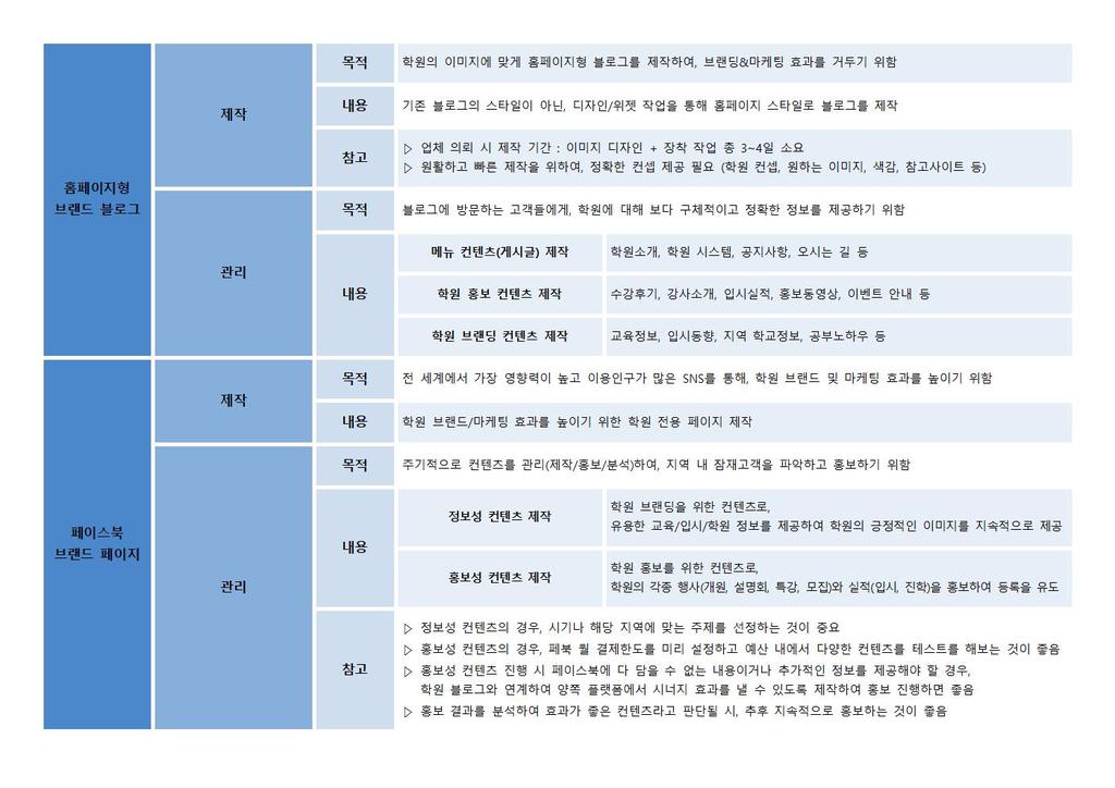 학원 마케팅을 생각하고 있는데 아직 블로그가 없으신가요? 학원 마케팅을 생각하고 있는데 아직 블로그가 없으신가요?