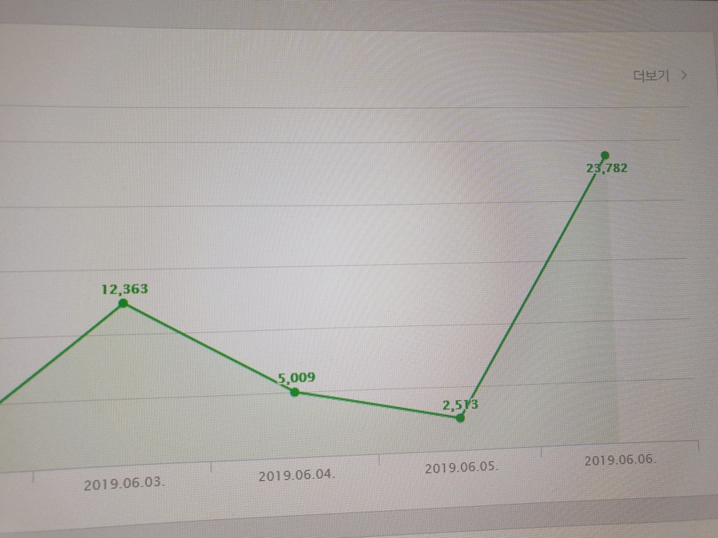 아주 아주 잘만하면...네이버 블로그 애드포스트도 할만하겠!? - 마케팅 - 정보공유 - 아이보스