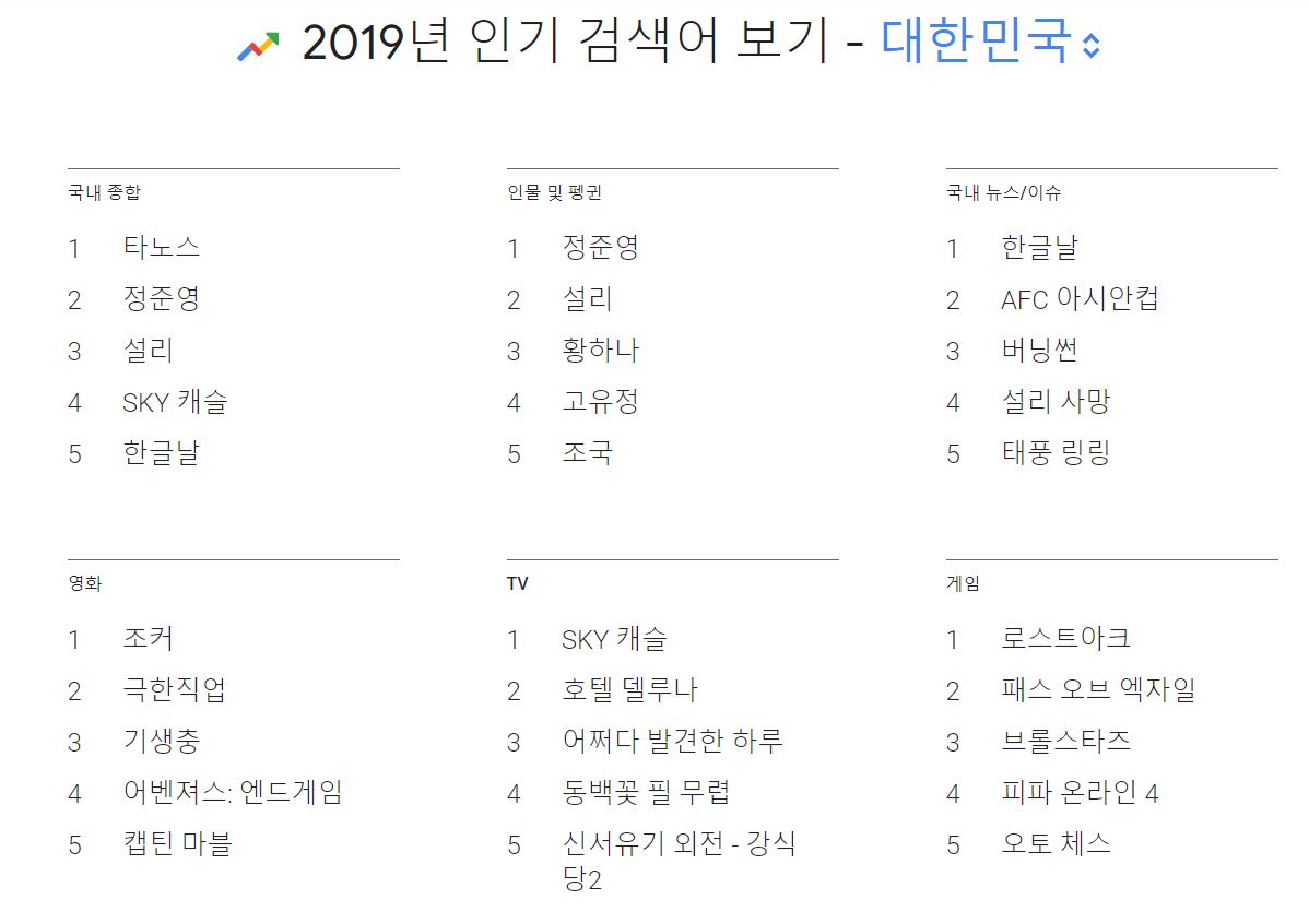 2019년 올해의 검색어 1위 타노스 ..... - 마케팅 - 정보공유 - 아이보스