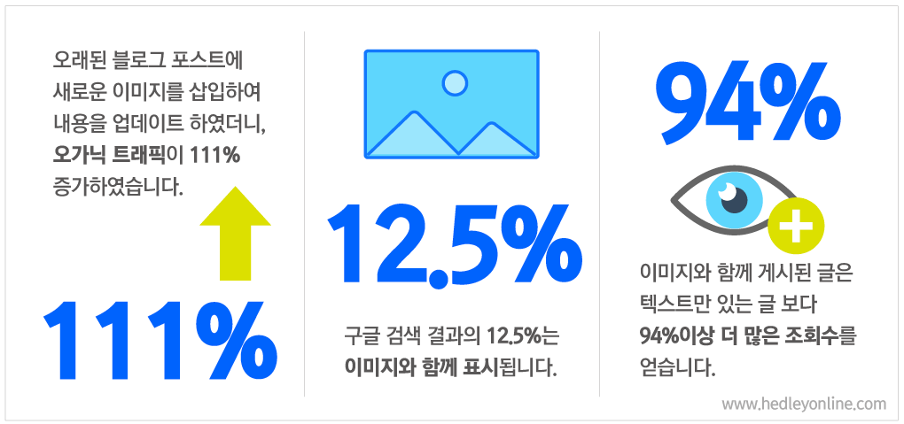 광고 없이 월 5만 방문자 달성 전략
