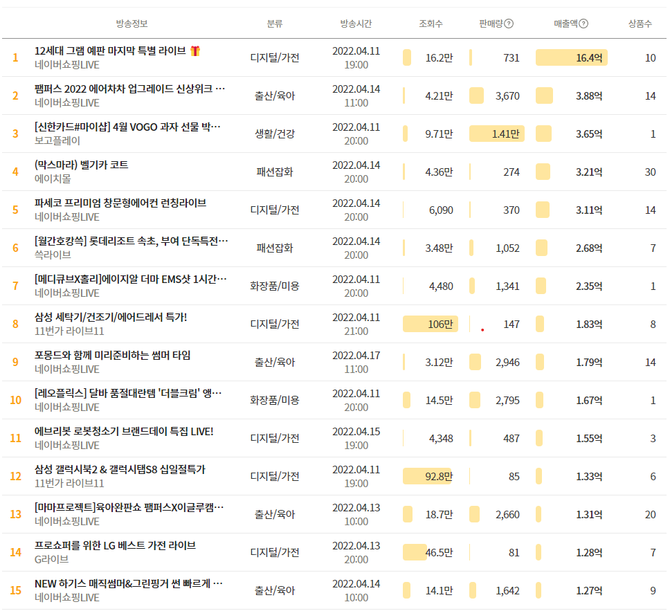 (주)원커머스 이미지