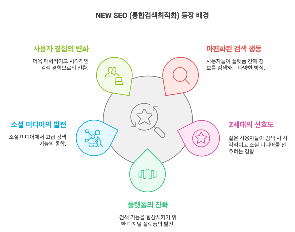 알리바바 내 SEO 최적화 및 키워드 마케팅 전략