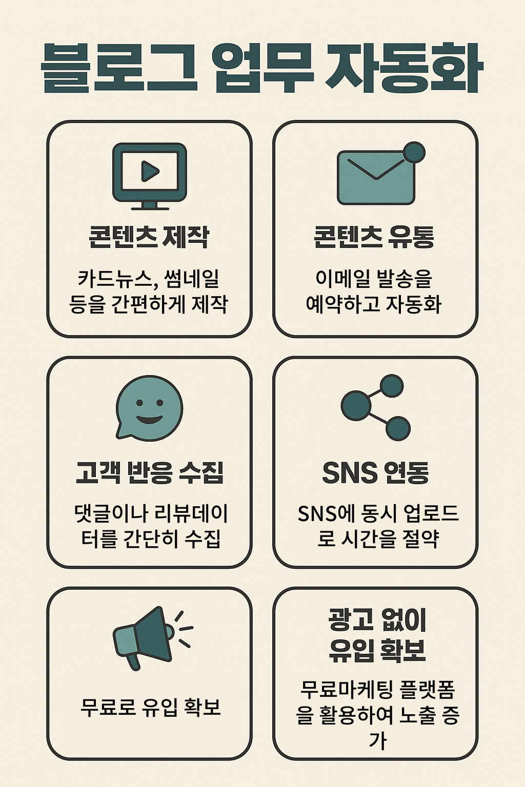 마케팅 자동화 도구를 활용한 리뷰 수집 자동화 전략