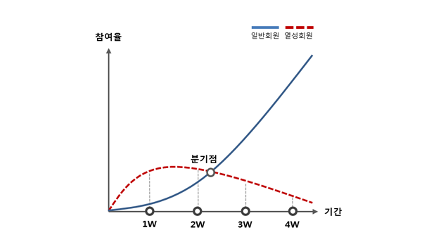 [웹기획가이드] 이벤트 프로모션기획 - 아이보스 칼럼 - 이벤트 카피의 중요성. [웹기획가이드] 이벤트 프로모션기획 - 이벤트 카피의 중요성.